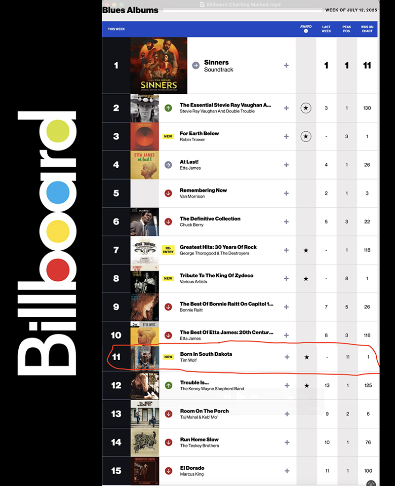 BillBoard Charts Tim Wolf producer Kenny Schick